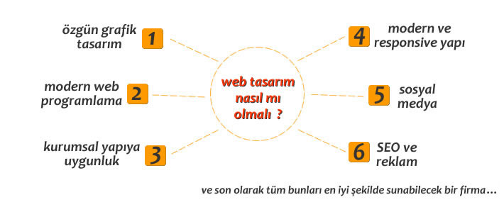 web-tasarim